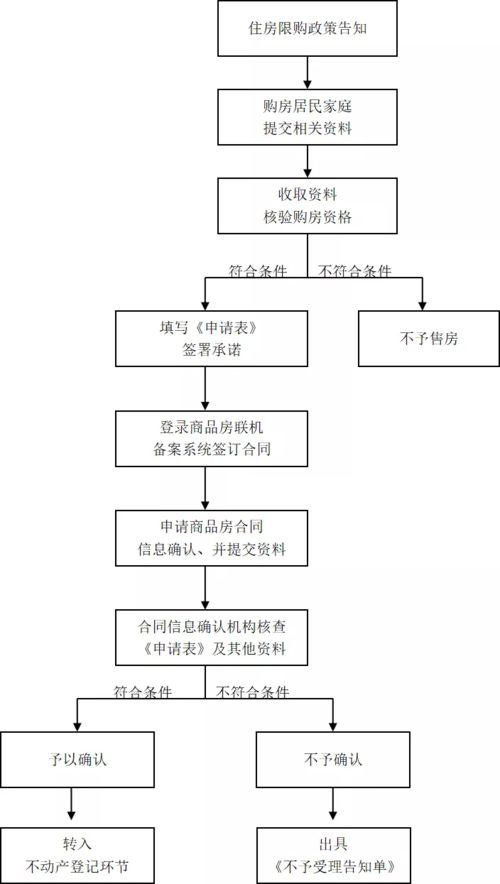 2020郑州买房限购政策 流程解读