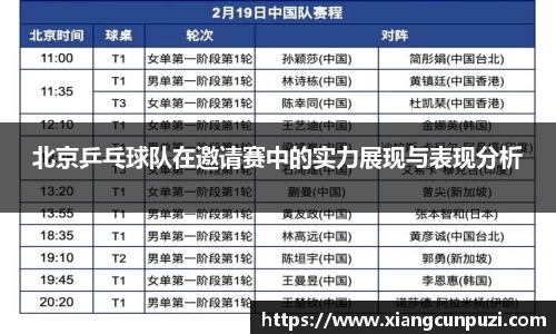 北京乒乓球队在邀请赛中的实力展现与表现分析
