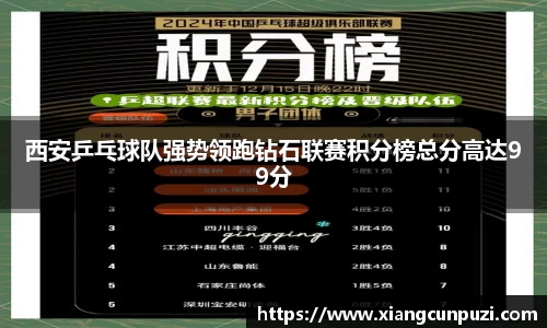 西安乒乓球队强势领跑钻石联赛积分榜总分高达99分