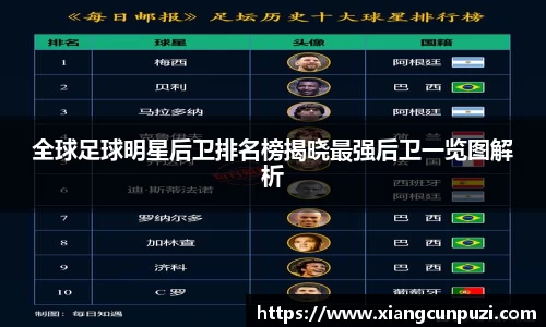 全球足球明星后卫排名榜揭晓最强后卫一览图解析