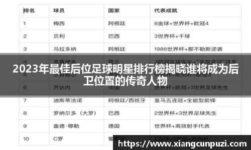 2023年最佳后位足球明星排行榜揭晓谁将成为后卫位置的传奇人物