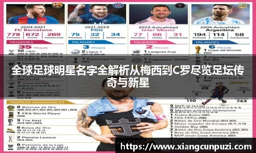 全球足球明星名字全解析从梅西到C罗尽览足坛传奇与新星